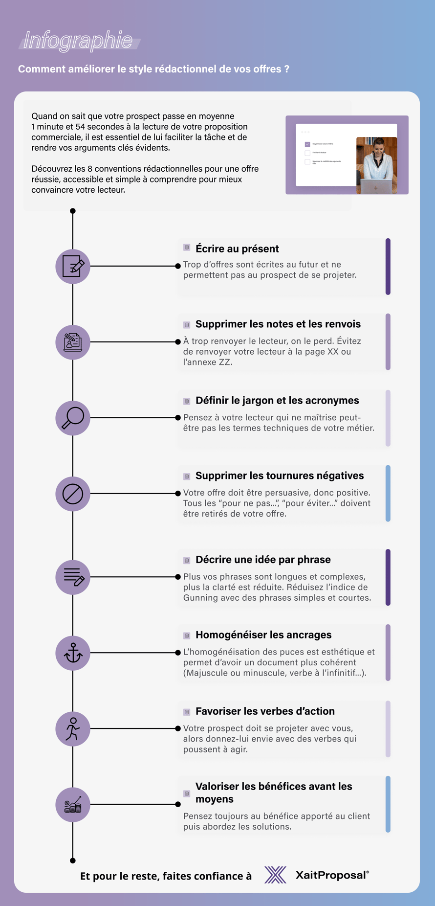 Comment améliorer le style rédactionnel de vos offres _