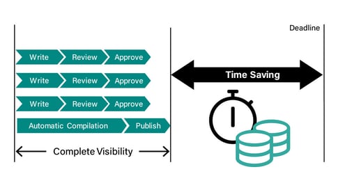 Serial vs. Parallel Process