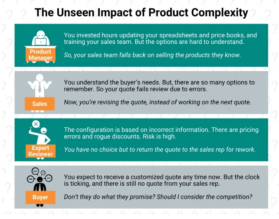 product complexity explained