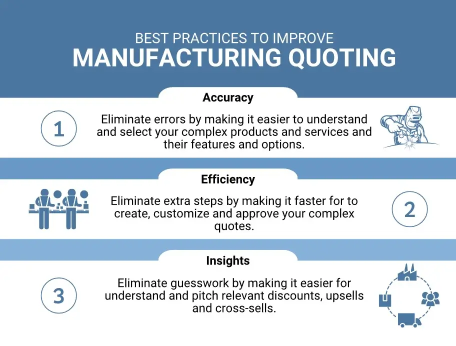 quoting process 3 steps example