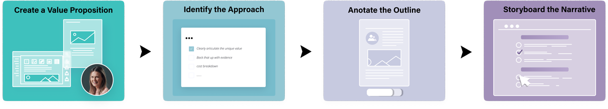 proposal development strategy