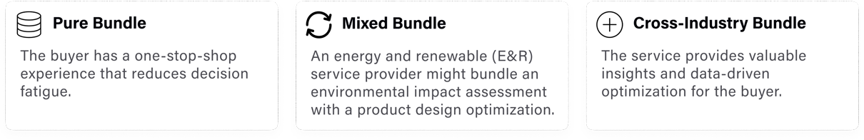 product bundle examples